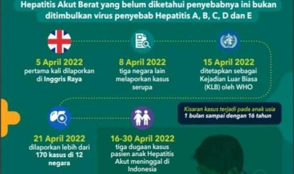 Dinkes dan KB Sampang Imbau Masyarakat Waspada Terhadap Sebaran Penyakit Hepatitis Akut